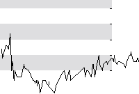 hier klicken zur Chartansicht