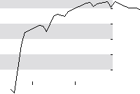 hier klicken zur Chartansicht
