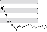 hier klicken zur Chartansicht
