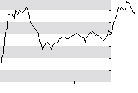 hier klicken zur Chartansicht