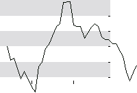 hier klicken zur Chartansicht