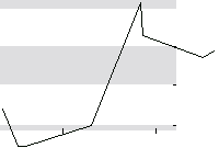 hier klicken zur Chartansicht