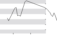 hier klicken zur Chartansicht