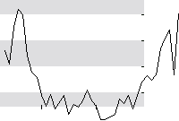 hier klicken zur Chartansicht