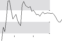 hier klicken zur Chartansicht