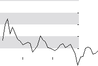 hier klicken zur Chartansicht