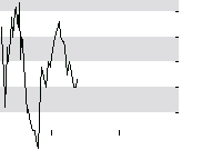 hier klicken zur Chartansicht
