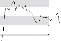 hier klicken zur Chartansicht
