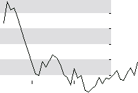 hier klicken zur Chartansicht