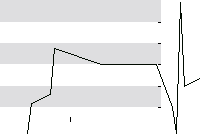 hier klicken zur Chartansicht