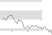hier klicken zur Chartansicht