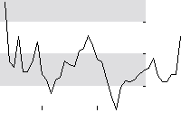 hier klicken zur Chartansicht