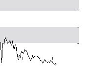 hier klicken zur Chartansicht