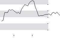 hier klicken zur Chartansicht