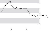 hier klicken zur Chartansicht