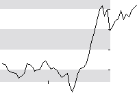 hier klicken zur Chartansicht