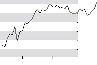 hier klicken zur Chartansicht
