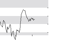hier klicken zur Chartansicht