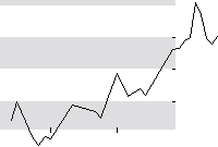 hier klicken zur Chartansicht
