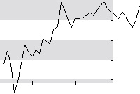 hier klicken zur Chartansicht