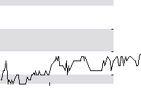 hier klicken zur Chartansicht