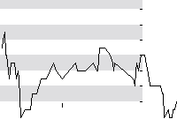 hier klicken zur Chartansicht