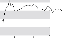 hier klicken zur Chartansicht