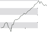 hier klicken zur Chartansicht