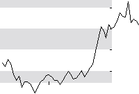 hier klicken zur Chartansicht