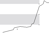 hier klicken zur Chartansicht