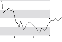 hier klicken zur Chartansicht