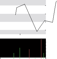 hier klicken zur Chartansicht