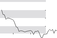 hier klicken zur Chartansicht