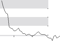 hier klicken zur Chartansicht