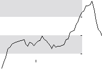 hier klicken zur Chartansicht