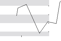 hier klicken zur Chartansicht