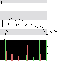 hier klicken zur Chartansicht