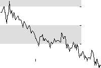 hier klicken zur Chartansicht