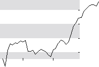 hier klicken zur Chartansicht