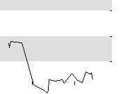 hier klicken zur Chartansicht