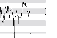 hier klicken zur Chartansicht