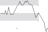 hier klicken zur Chartansicht