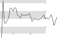 hier klicken zur Chartansicht