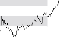 hier klicken zur Chartansicht