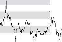 hier klicken zur Chartansicht