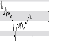 hier klicken zur Chartansicht