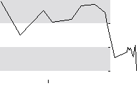 hier klicken zur Chartansicht
