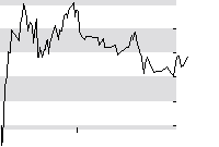 hier klicken zur Chartansicht