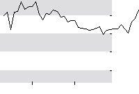 hier klicken zur Chartansicht