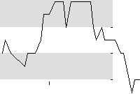hier klicken zur Chartansicht